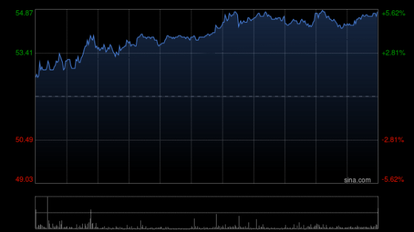98策略 药明康德遭UBS Group AG减持约257.69万股 每股作价约46.87港元